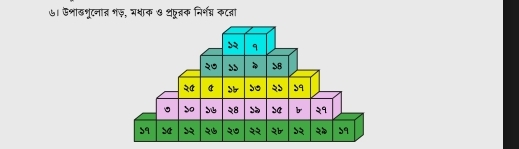 ७। उशाखशूटनात भड़, भशाक ७ थपत्क निर्भव्न कटता