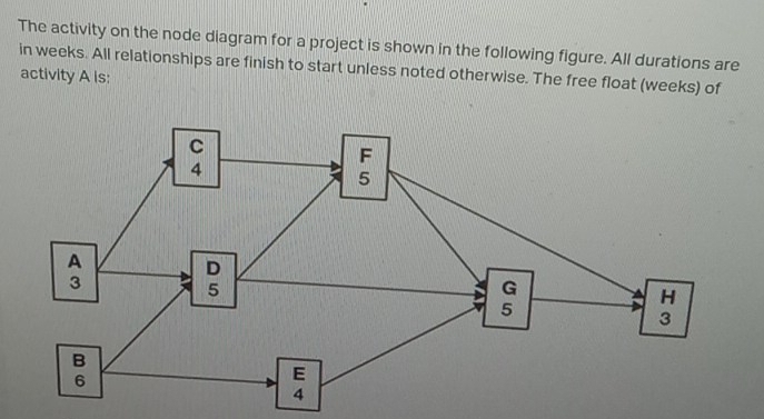 The activity on the node diagram for a project is shown in the following figure. All durations are 
in weeks. All relationships are finish to start unless noted otherwise. The free float (weeks) of 
activity A is: