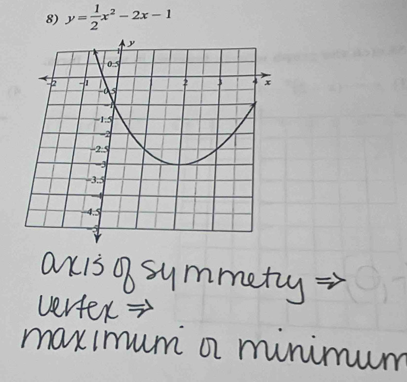 y= 1/2 x^2-2x-1