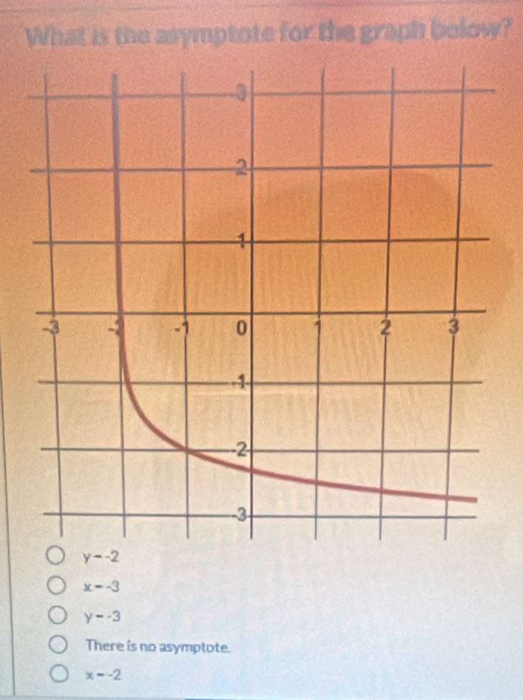 What is the asymptote for the graph below?
y--2
x=-3
y=-3
There is no asymptote.
x=-2