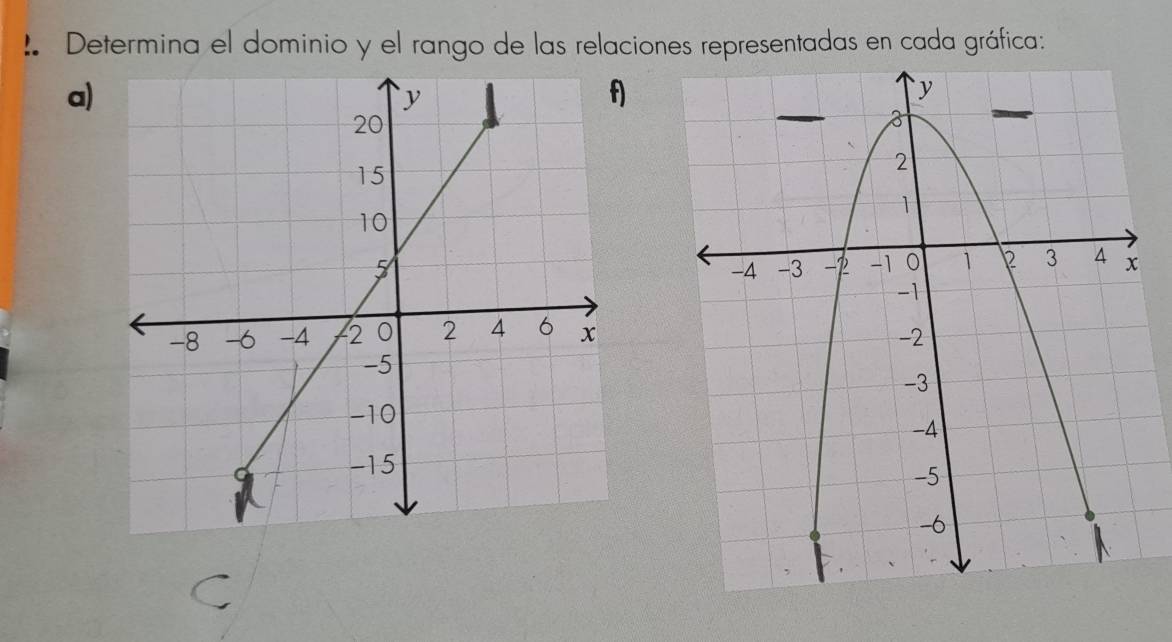 Determina el dominio y el rango de las relaciones representadas en cada gráfica: 
a)