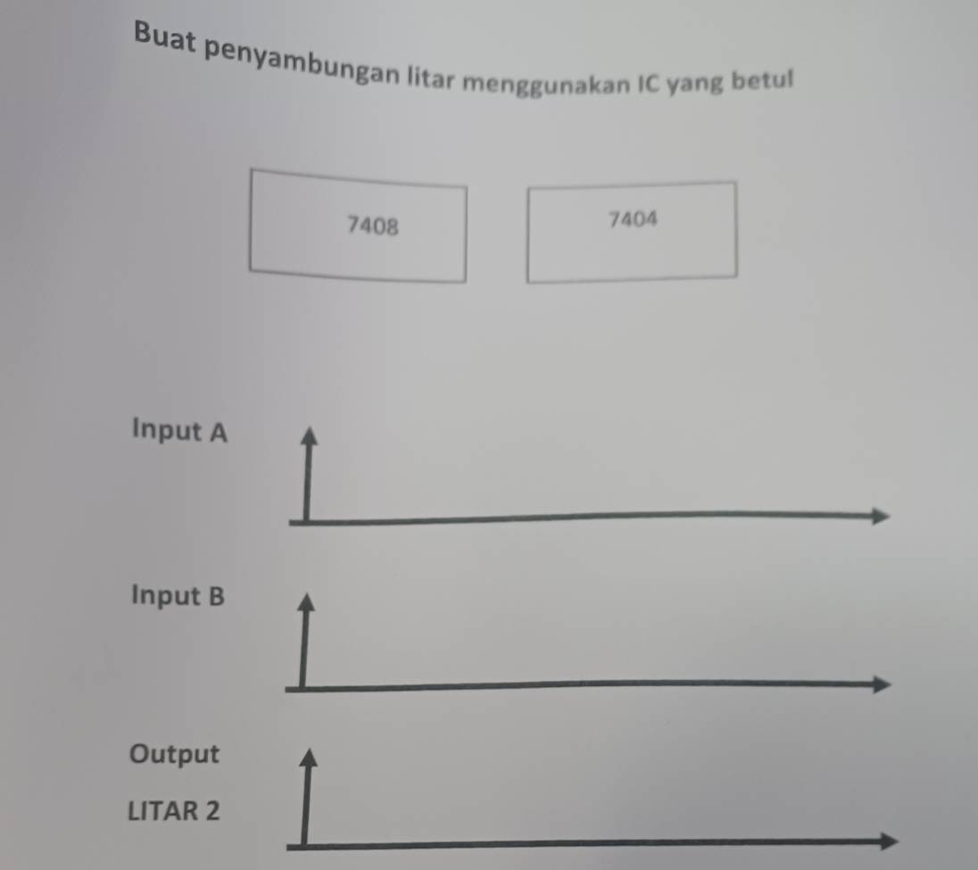 Buat penyambungan litar menggunakan IC yang betul
7408 7404
Input A 
Input B 
Output 
LITAR 2