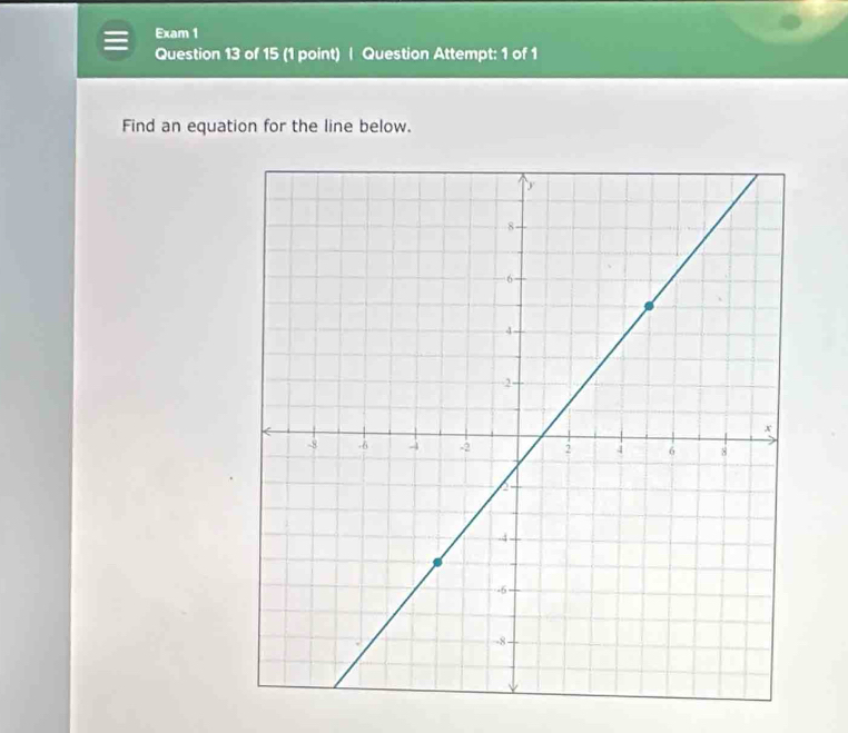 Exam 1 
Question 13 of 15 (1 point) | Question Attempt: 1 of 1 
Find an equation for the line below.