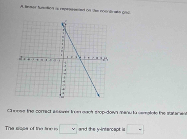 A linear function is represented on the coordinate grid. 
Choose the correct answer from each drop-down menu to complete the statemen 
The slope of the line is □ and the y-intercept is □