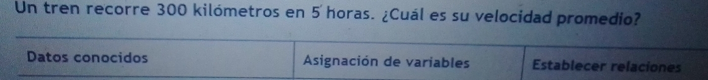 Un tren recorre 300 kilómetros en 5 horas. ¿Cuál es su velocidad promedio? 
Datos conocidos Asignación de variables Establecer relaciones