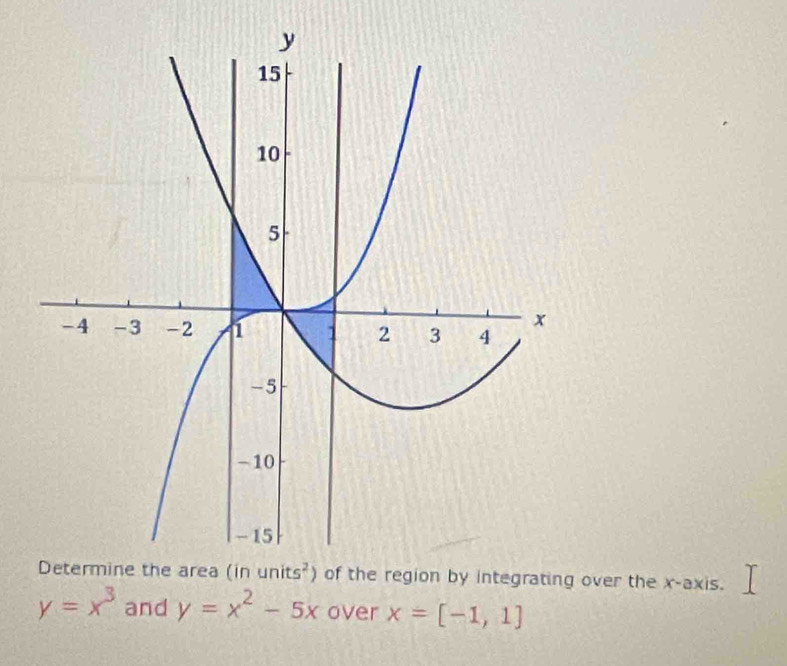 ng over the x-axis.
y=x^3 and y=x^2-5x over x=[-1,1]