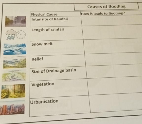 Causes of flooding