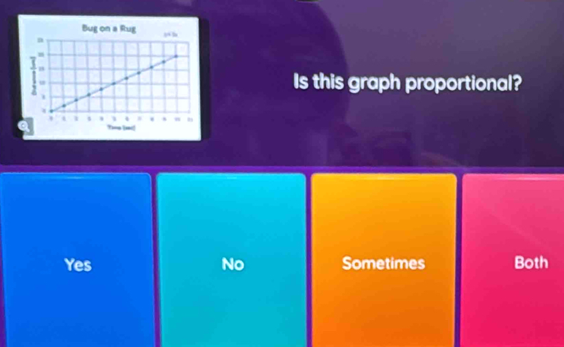 Is this graph proportional?
a
Yes No Sometimes Both