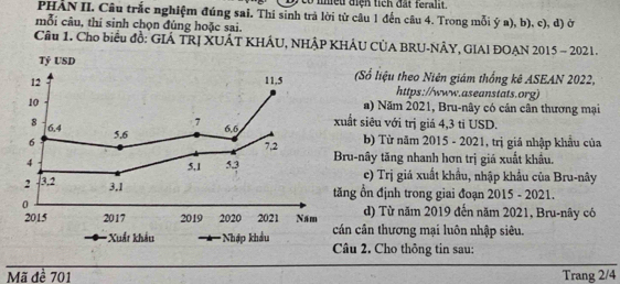 ều điện tích đấ t f er l 
PHÀN II. Câu trắc nghiệm đúng sai. Thi sinh trả lời từ câu 1 đến câu 4. Trong mỗi ý a), b), c), d) ở 
mỗi câu, thí sinh chọn đủng hoặc sai. 
Cầu 1. Cho biểu đồ: GIÁ TRI XUÁT KHÁU, NHÂP KHÂU CÚA BRU-NÂY, GIAI ĐOAN 2015 - 2021. 
Tỷ USD (Số liệu theo Niên giám thống kê ASEAN 2022, 
11,5 
12 https://www.aseanstats.org) 
10 a) Năm 2021, Bru-nây có cản cân thương mại 
7 
8 6, 4 6, 6 xuất siêu với trị giá 4, 3 tỉ USD. 
6 5.6
7,2 b) Từ năm 2015 - 2021, trị giá nhập khẩu của 
4 5, 3 Bru-nây tăng nhanh hơn trị giá xuất khẩu. 
5,1 c) Trị giá xuất khẩu, nhập khẩu của Bru-nây 
2 3.2
3, 1 tăng ổn định trong giai đoạn 2015 - 2021. 
0 d) Từ năm 2019 đến năm 2021, Bru-nây có 
2015 2017 2019 2020 2021 Năm 
*Xuất khẩu Nhập khẩu cán cần thương mại luôn nhập siêu. 
Câu 2. Cho thông tin sau: 
Mã đề 701 Trang 2/4