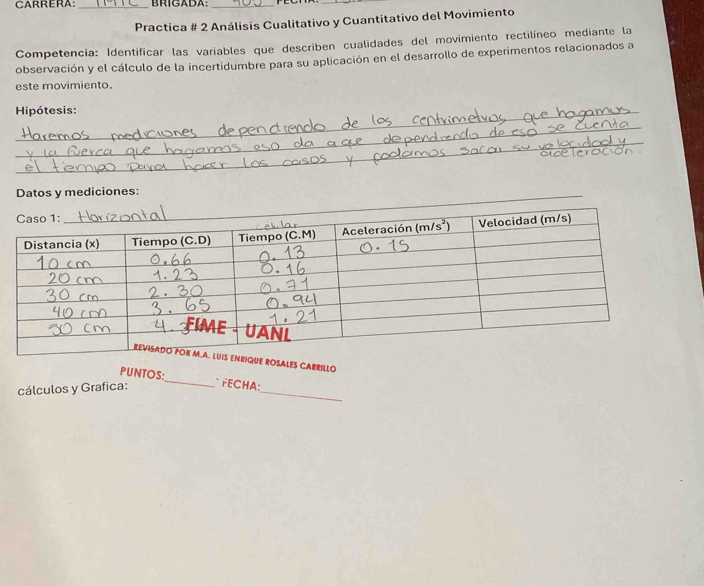 CARRERA: _BRIGADA:_
Practica # 2 Análisis Cualitativo y Cuantitativo del Movimiento
Competencia: Identificar las variables que describen cualidades del movimiento rectilíneo mediante la
observación y el cálculo de la incertidumbre para su aplicación en el desarrollo de experimentos relacionados a
este movimiento.
Hipótesis:
_
_
_
_
Datos y mediciones:
NRIQUE ROSALES CARRILLO
PUNTOS:_  FECHA:
cálculos y Grafica:
_