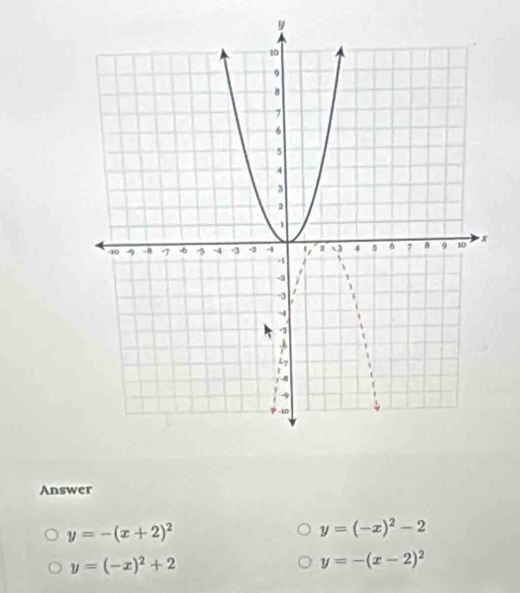 Answer
y=-(x+2)^2
y=(-x)^2-2
y=(-x)^2+2
y=-(x-2)^2