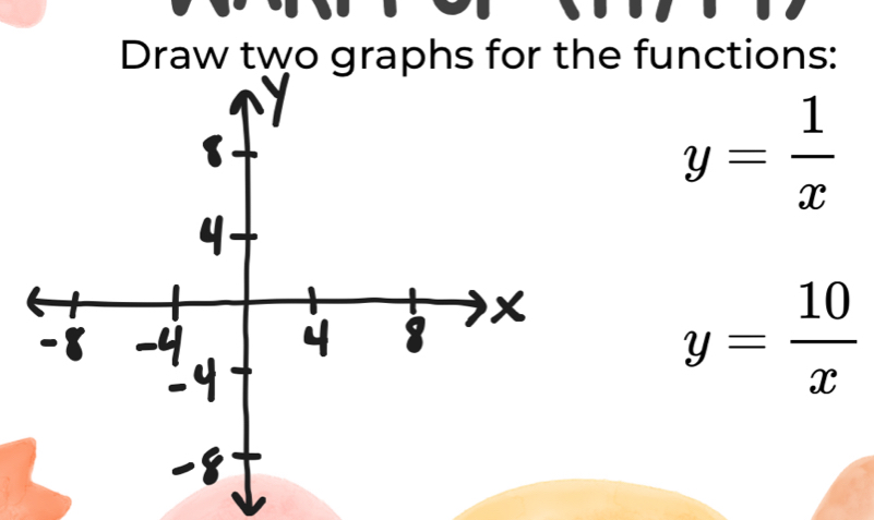 Draw two graphs for the functions:
y= 1/x 
y= 10/x 