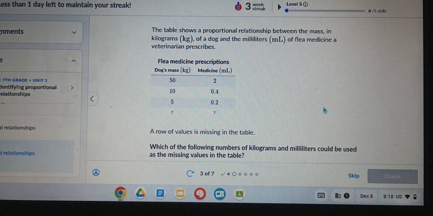 Less than 1 day left to maintain your streak! Level 5① 
3 
0 /5 skills 
nments The table shows a proportional relationship between the mass, in
kilograms (kg), of a dog and the milliliters (mL) of flea medicine a 
veterinarian prescribes. 
e 
: 7TH GRADE > UNIT 1 
dentifying proportional 
elationships 
al relationships A row of values is missing in the table. 
Which of the following numbers of kilograms and milliliters could be used 
l relationships as the missing values in the table? 
3 of 7 Skip Check 
Dec 8 8:18 US