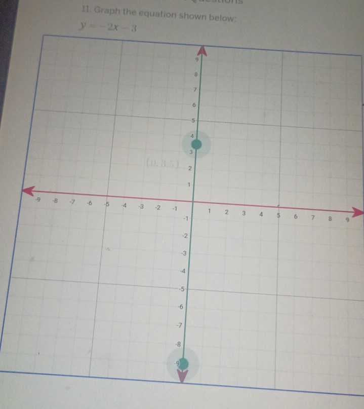 Graph the equation shown below:
9