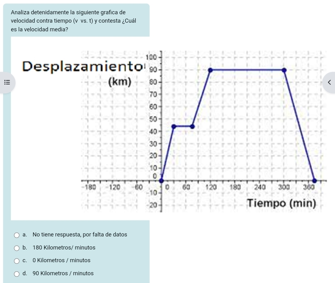 Analiza detenidamente la siguiente grafica de
velocidad contra tiempo (v vs. t) y contesta ¿Cuál
es la velocidad media?
Despl
a. No tiene respuesta, por falta de datos
b. 180 Kilometros/ minutos
c. 0 Kilometros / minutos
d. 90 Kilometros / minutos