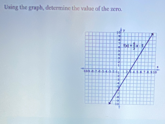 Using the graph, determine the value of the zero.