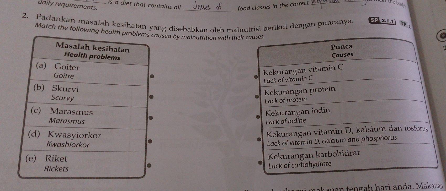 daily requirements. food classes in the correct . 
l the body 
is a diet that contains all _SP 2.1.1
2. Padankan masalah kesihatan yang disebabkan oleh malnutrisi berikut dengan puncanya. 
TP 2 
Match the followingsed by malnutrition with thei 


makanan tengah hari anda. Makanan