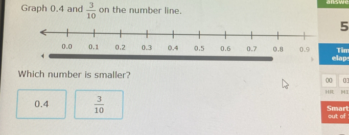 answe
Graph 0.4 and  3/10  on the number line.
5
Tim
elap
Which number is smaller?
00 03
HR MI
0.4  3/10  Smart
out of