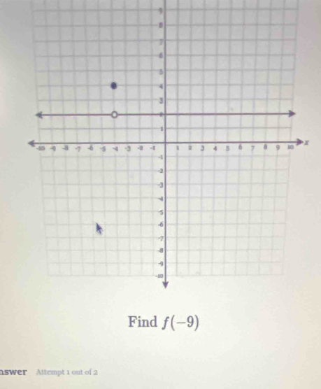 9
x
Find f(-9)
swer Attempt 1 out of 2