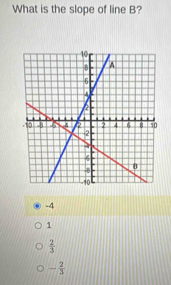 What is the slope of line B?
-4
1
 2/3 
- 2/3 