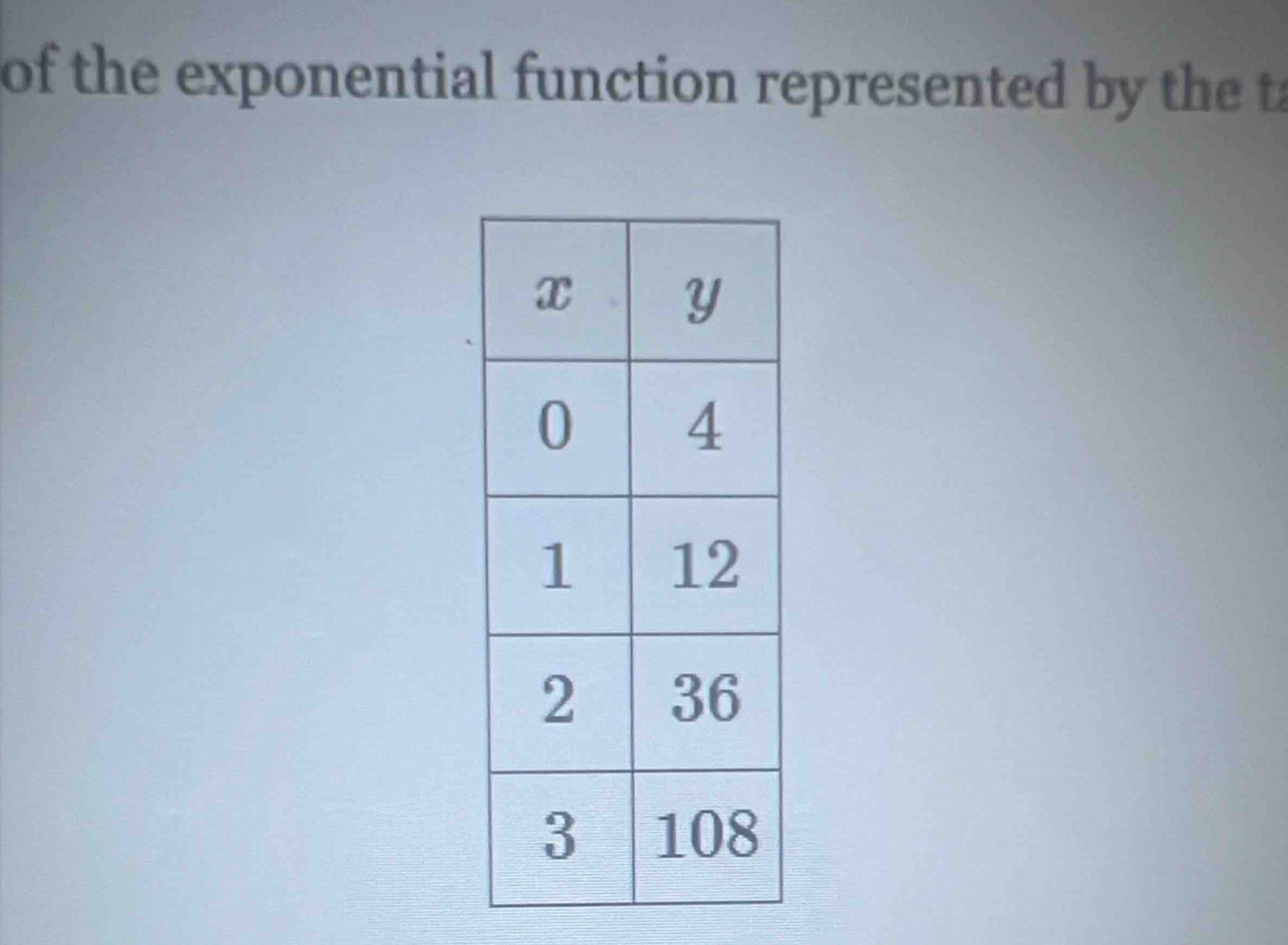 of the exponential function represented by the t