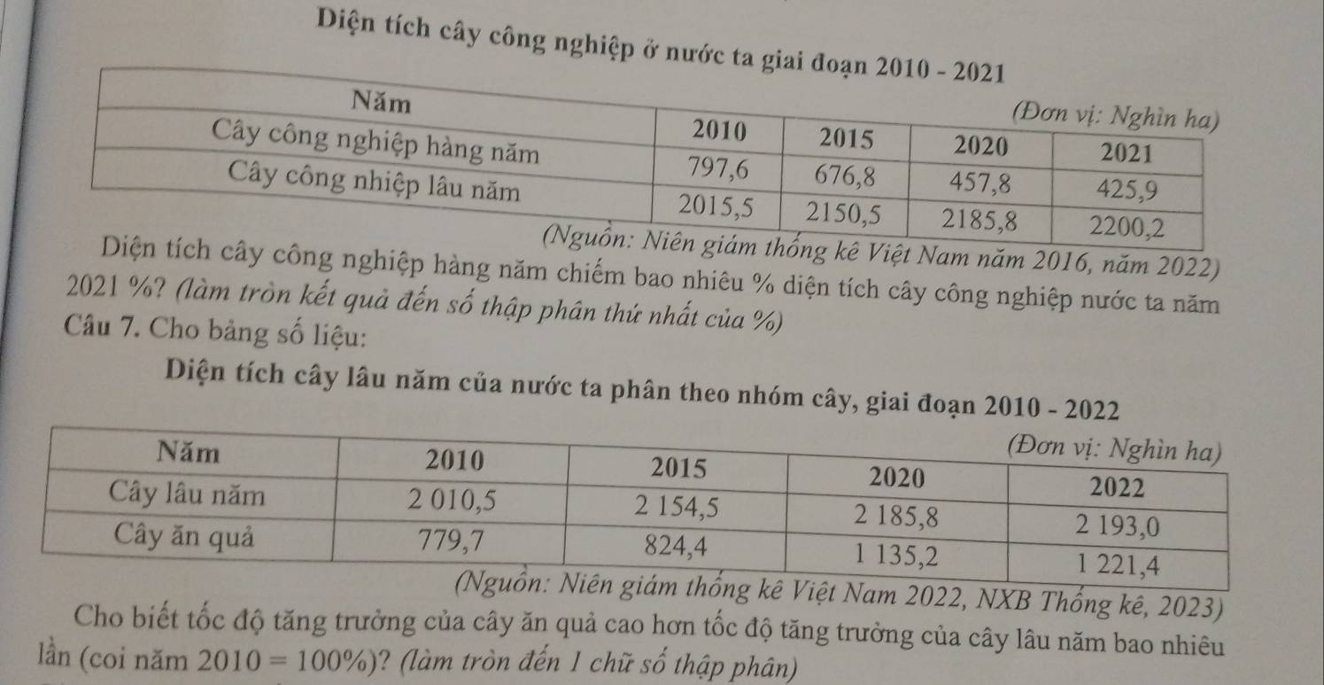 Diện tích cây công nghiệp ở nước ta 
Nam năm 2016, năm 2022) 
ng nghiệp hàng năm chiếm bao nhiêu % diện tích cây công nghiệp nước ta năm
2021 %? (làm tròn kết quả đến số thập phân thứ nhất của %) 
Câu 7. Cho bảng số liệu: 
Diện tích cây lâu năm của nước ta phân theo nhóm cây, giai đoạn 2010 - 2022 
Nam 2022, NXB Thống kê, 2023) 
Cho biết tốc độ tăng trưởng của cây ăn quả cao hơn tốc độ tăng trưởng của cây lâu năm bao nhiêu 
lần (coi năm 2010=100% ) ? (làm tròn đến 1 chữ số thập phân)