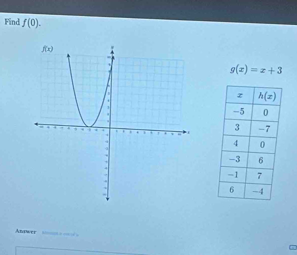 Find f(0).
g(x)=x+3

Answer aspt a co lé u