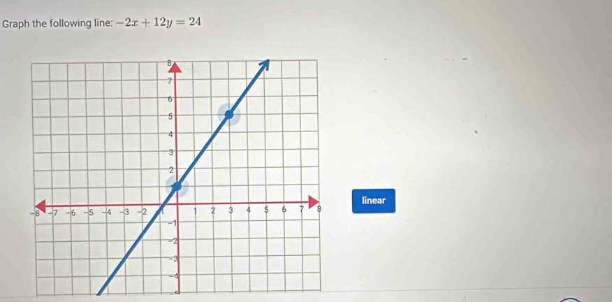 Graph the following line: -2x+12y=24
linear