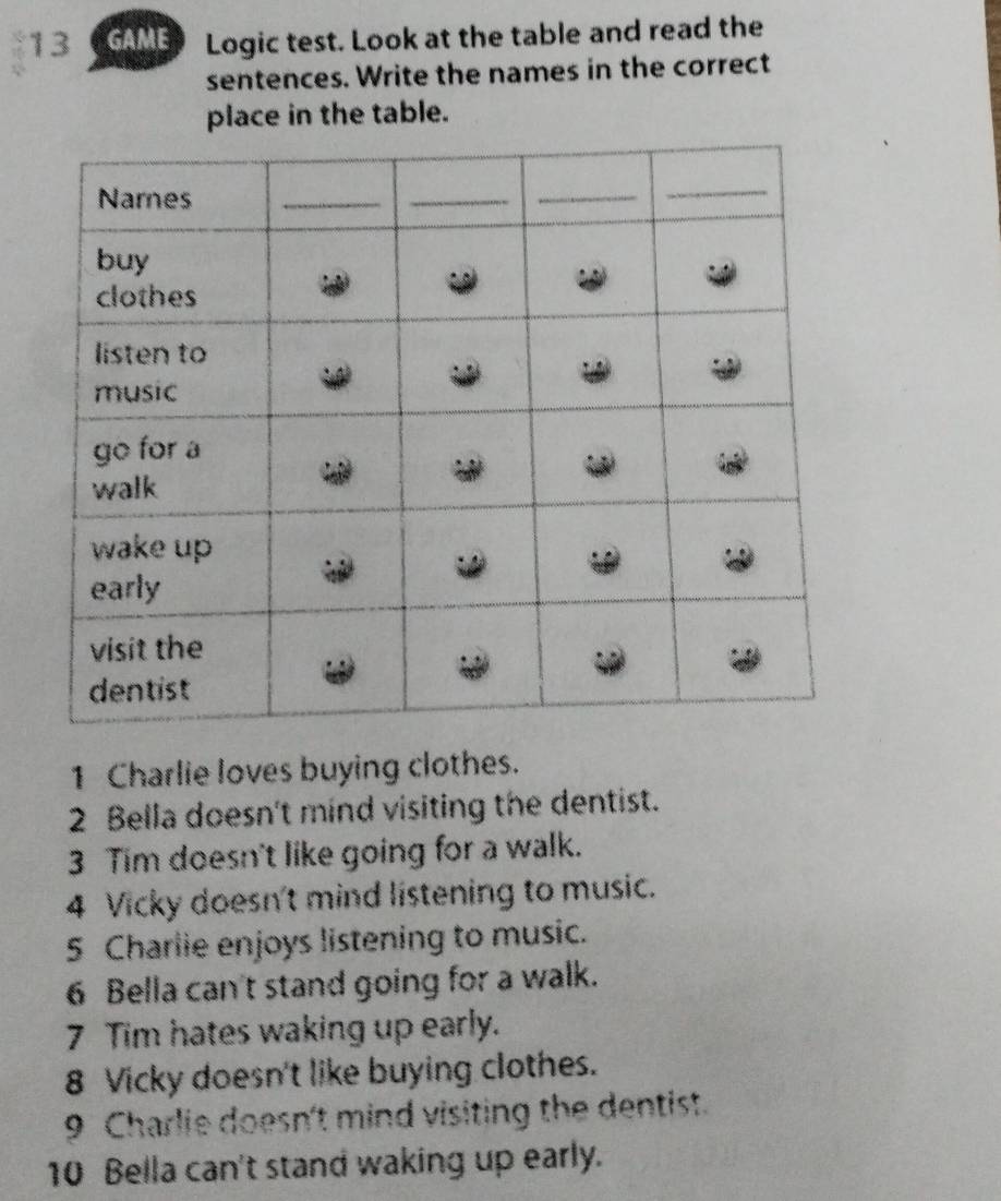 GAME Logic test. Look at the table and read the 
sentences. Write the names in the correct 
place in the table. 
1 Charlie loves buying clothes. 
2 Bella doesn't mind visiting the dentist. 
3 Tim doesn't like going for a walk. 
4 Vicky doesn't mind listening to music. 
5 Charlie enjoys listening to music. 
6 Bella can't stand going for a walk. 
7 Tim hates waking up early. 
8 Vicky doesn't like buying clothes. 
9 Charlie doesn't mind visiting the dentist. 
10 Bella can't stand waking up early.