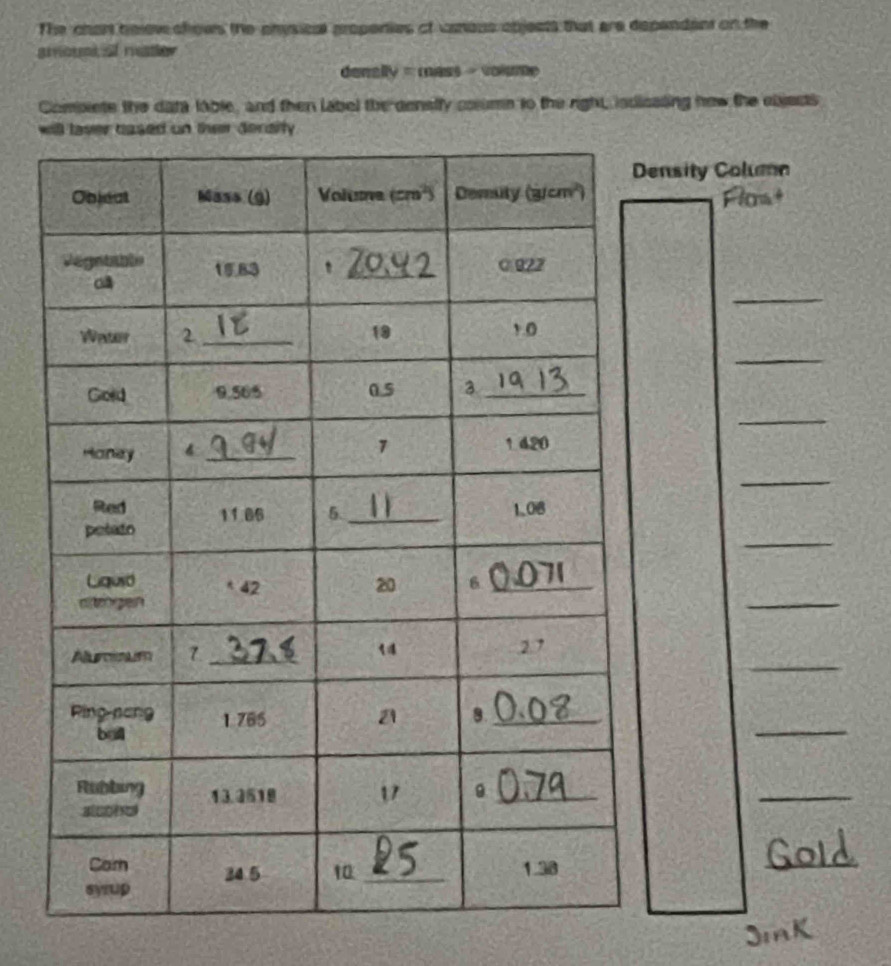The chart below chows the physical propenies of csnous objests that are dependant on the
aroumt of rater
denally = mass = volme
Compiets the data lable, and then label the densify coums to the right, indicssing now the ebjects
wased on their derarty 
nsity Column
_
_
_
_
_
_
_
_
_
_