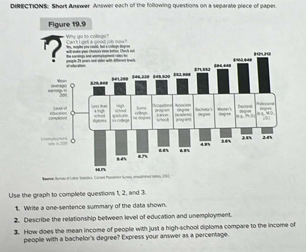 DIRECTIONS: Short Answer Answer each of the following questions on a separate piece of paper. 
Figure 19.9 
Why go to college? 
( Can't I get a good job now? 
could, but a college degree 
Source: Bureau of Labor Statstics, Curent Population Survey, ungublished tables, 2012 
Use the graph to complete questions 1, 2, and 3. 
1. Write a one-sentence summary of the data shown. 
2. Describe the relationship between level of education and unemployment. 
3. How does the mean income of people with just a high-school diploma compare to the income of 
people with a bachelor's degree? Express your answer as a percentage.