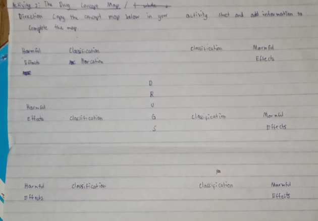 kliving 2: The Dng concept Mare! 
Direction Copy the concept map below in your activity shuet and add information to 
Complete the map 
Harmful Classification classicication Marmfudl 
Effects Nor cation Elrech 
D 
R 
Harmful U 
E Hfects classification G class pication Mormful 
S Effects 
Harmful classification classification Marmful 
Effects Effects