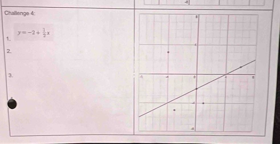 Challenge 4:
y=-2+ 1/2 x
1. 
2. 
3.