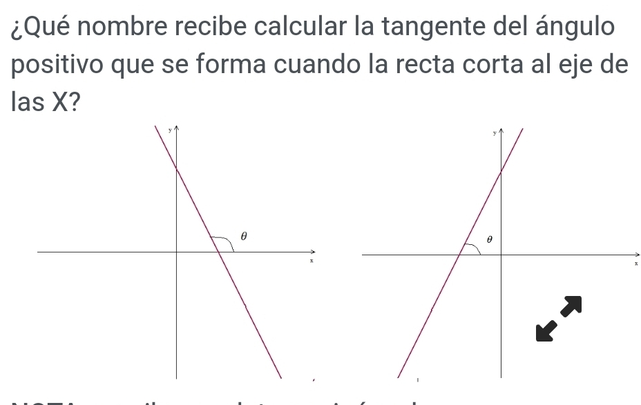 ¿Qué nombre recibe calcular la tangente del ángulo 
positivo que se forma cuando la recta corta al eje de 
las X?