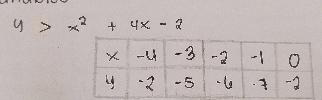 y>x^2+4x-2