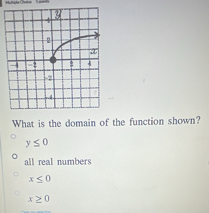 Muttiple Chaicz 5 points
What is the domain of the function shown?
y≤ 0
all real numbers
x≤ 0
x≥ 0