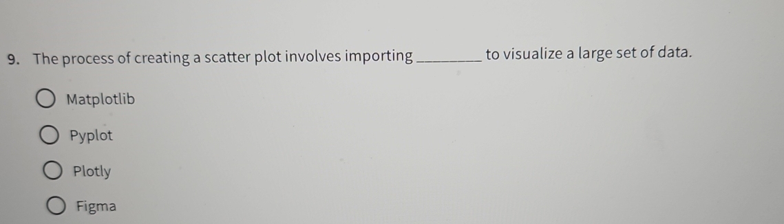 The process of creating a scatter plot involves importing _to visualize a large set of data.
Matplotlib
Pyplot
Plotly
Figma