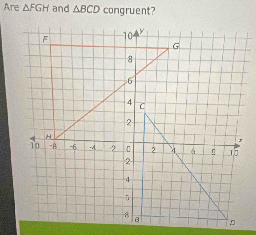 Are △ FGH and △ BCD congruent?