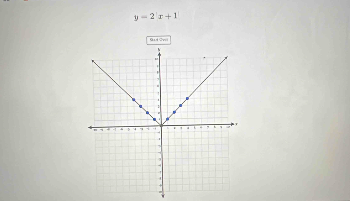 y=2|x+1|
Start Over