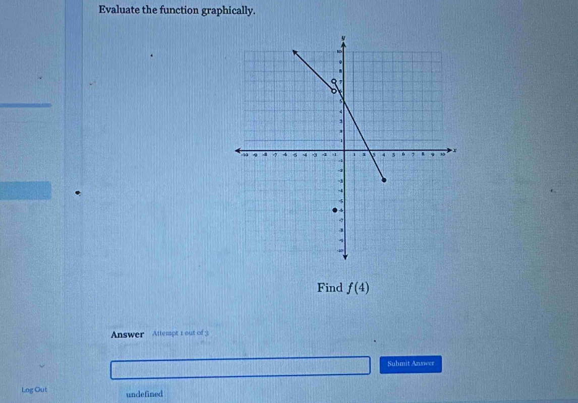 Evaluate the function graphically. 
Find f(4)
Answer Attempt 1 out of 3 
Suhmit Answer 
Log Out undefined