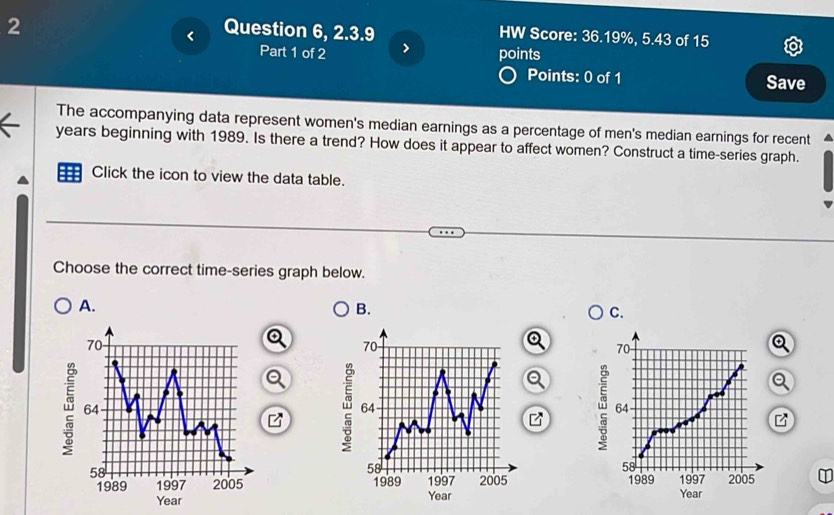 2
< Question 6, 2.3.9 HW Score: 36.19%, 5.43 of 15
Part 1 of 2 > points
Points: 0 of 1 Save
The accompanying data represent women's median earnings as a percentage of men's median earnings for recent
years beginning with 1989. Is there a trend? How does it appear to affect women? Construct a time-series graph.
Click the icon to view the data table.
Choose the correct time-series graph below.
A.
B.
C.
a