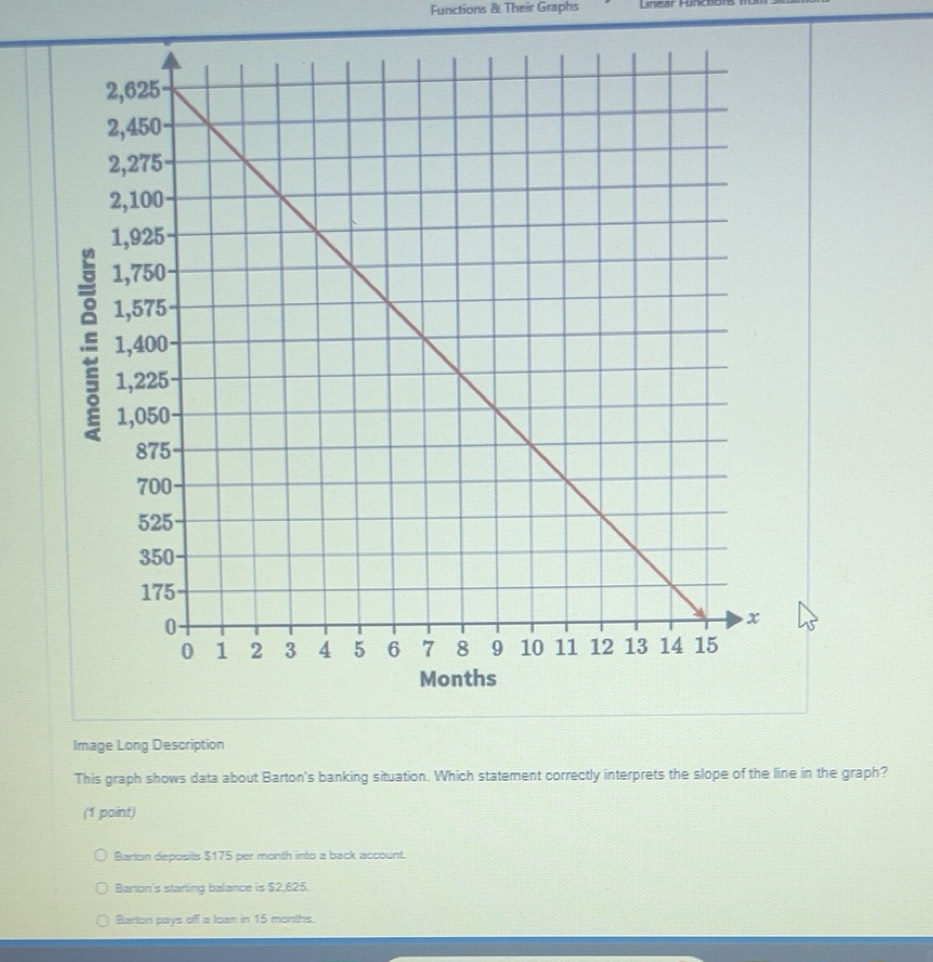Solved: Functions & Their Graphs Lncar Fun Image Long Description This ...