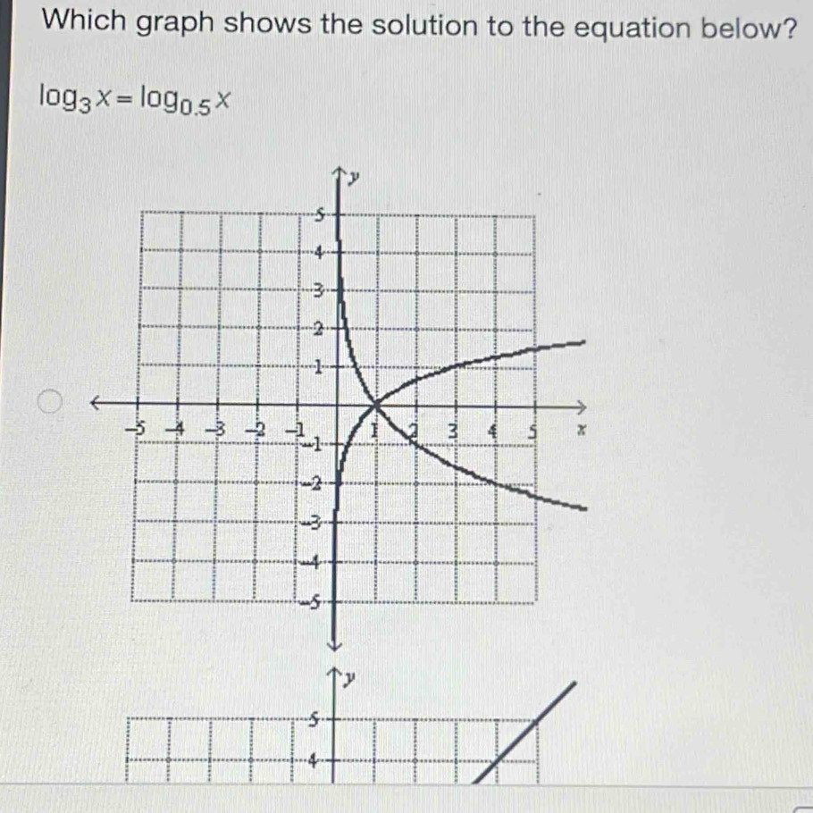 Which graph shows the solution to the equation below?
log _3x=log _0.5x
y
S
4