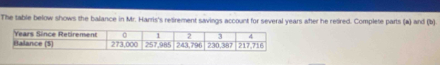 The table below shows the balance in Mr. Harris's retirement savings account for several years after he retired. Complete parts (a) and (b).