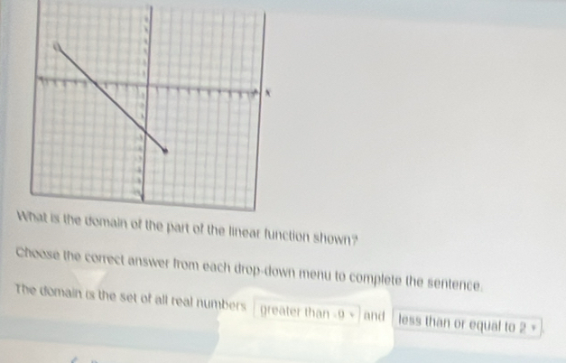 linear function shown? 
Choose the correct answer from each drop-down menu to complete the sentence. 
The domain is the set of all real numbers greater than -9 + and less than or equal to 2