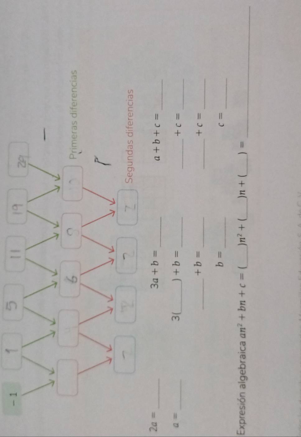 1 1 
J 
Primeras diferencias 
Segundas diferencias 
_ 
_
2a= _
3a+b=
a+b+c=
__ 
3(
a= _ _ +b= _ +c=
__ 
_
+b=
_ +c=
_ 
_
b=
c=
_ 
Expresión algebraica an^2+bn+c=( _ n^2+ _  n+ _ ) =