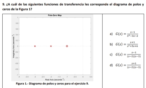 ¿A cuál de las siguientes funciones de transferencia les corresponde el diagrama de polos y
ceros de la Figura 1?
a) G(s)= (s-1)/s^2-3s-2 
b) G(s)= (s+1)/s^2+5s+6 
c) G(s)= (s-1)/(s-2)(s-3) 
d) G(s)= (s+1)/(s-2)(s-3) 
Figura 1.- Diagrama de polos y ceros para el ejercicio 9.