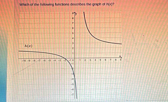 Which of the following functions describes the graph of h(x) 2