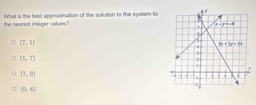 What is the best approximation of the solution to the system to
the nearest integer values?
(7,1)
(1,7)
(7,0)
(0,6)