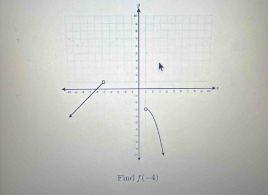 Fi f(-4)